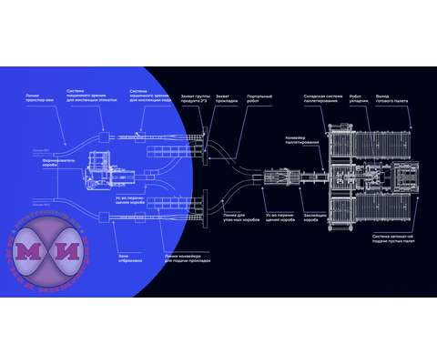 Автоматическая линия укладки лотков в короба с паллетизацией (АЛЛКорП-1) схема