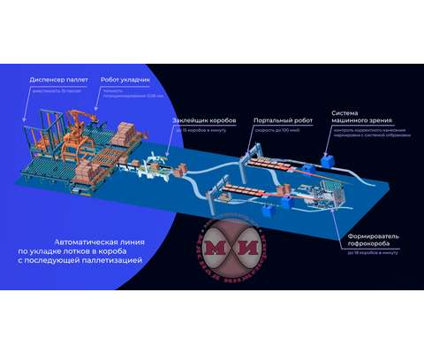 Автоматическая линия укладки лотков в короба с паллетизацией (АЛЛКорП-1)