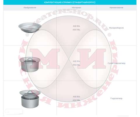 Комплектующие к приямку (стандартный корпус)