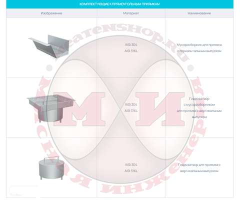 Комплектующие к прямоугольным приямкам