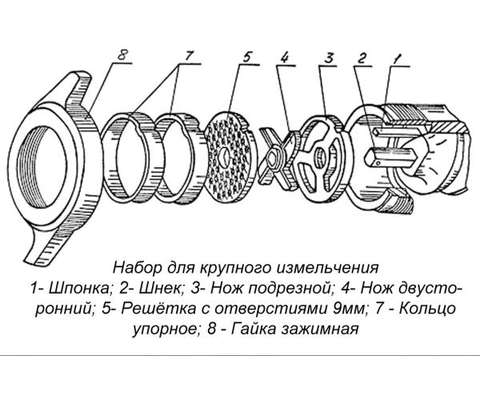 Мясорубка МИМ-150 (Набор решёток для крупного измельчения)