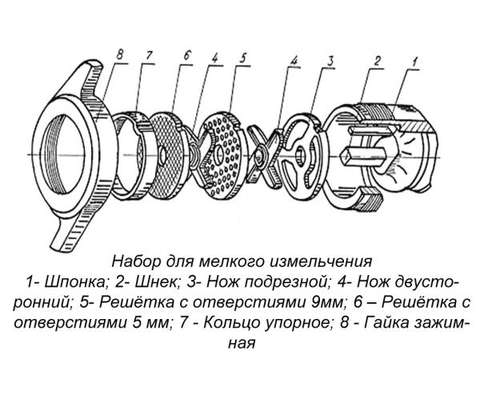 Мясорубка МИМ-350 (Набор решёток для мелкого измельчения)