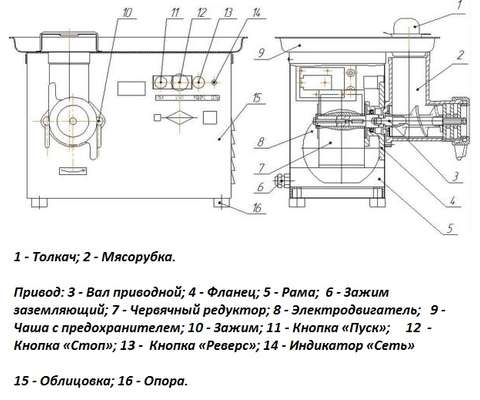 Мясорубка МИМ-350 (Схема)