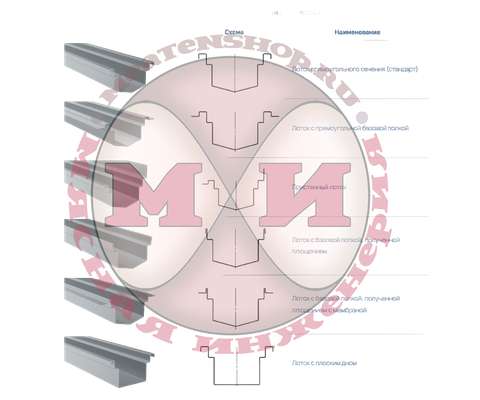 Профили прямоугольных лотков