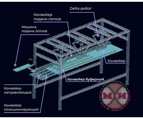 Робот для автоматической укладки готового продукта в лоток
