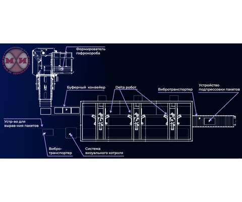 Робот для автоматической укладки пакета с продуктом в короб (РобУПакКор) схема