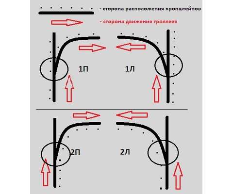 Стрелки переводные (поворотные) для подвесного пути (Схема типов)