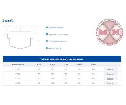 Таблица размеров стандартных прямоугольных канализационных лотков