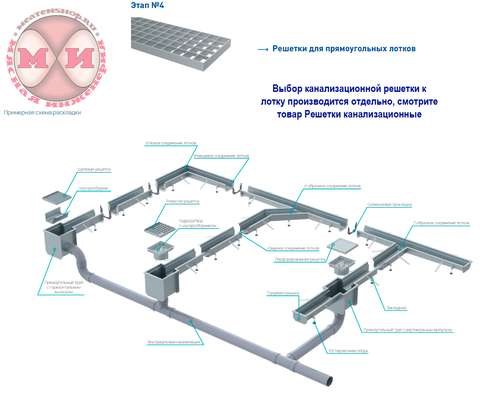 Решетки для прямоугольных лотков